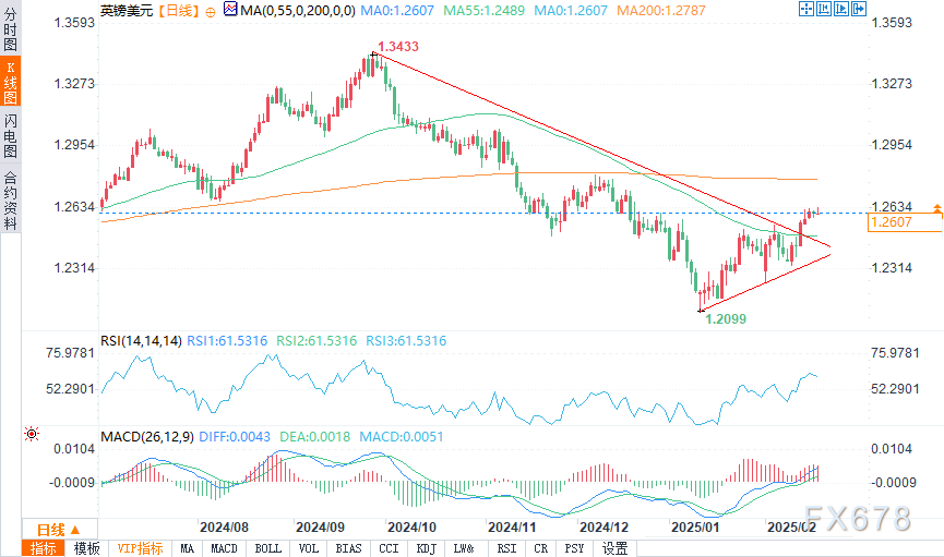 特朗普:乌克兰问题中的维和是较为简单的环节