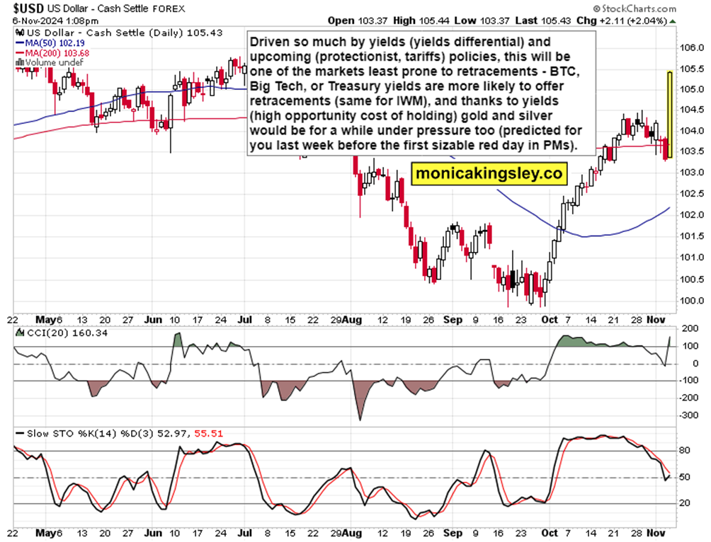 美国财政部成功拍卖440亿美元的七年期国债,得标利率为4.194%(上期为4.457%),投标倍数维持在2.64(上次也为2.64)。