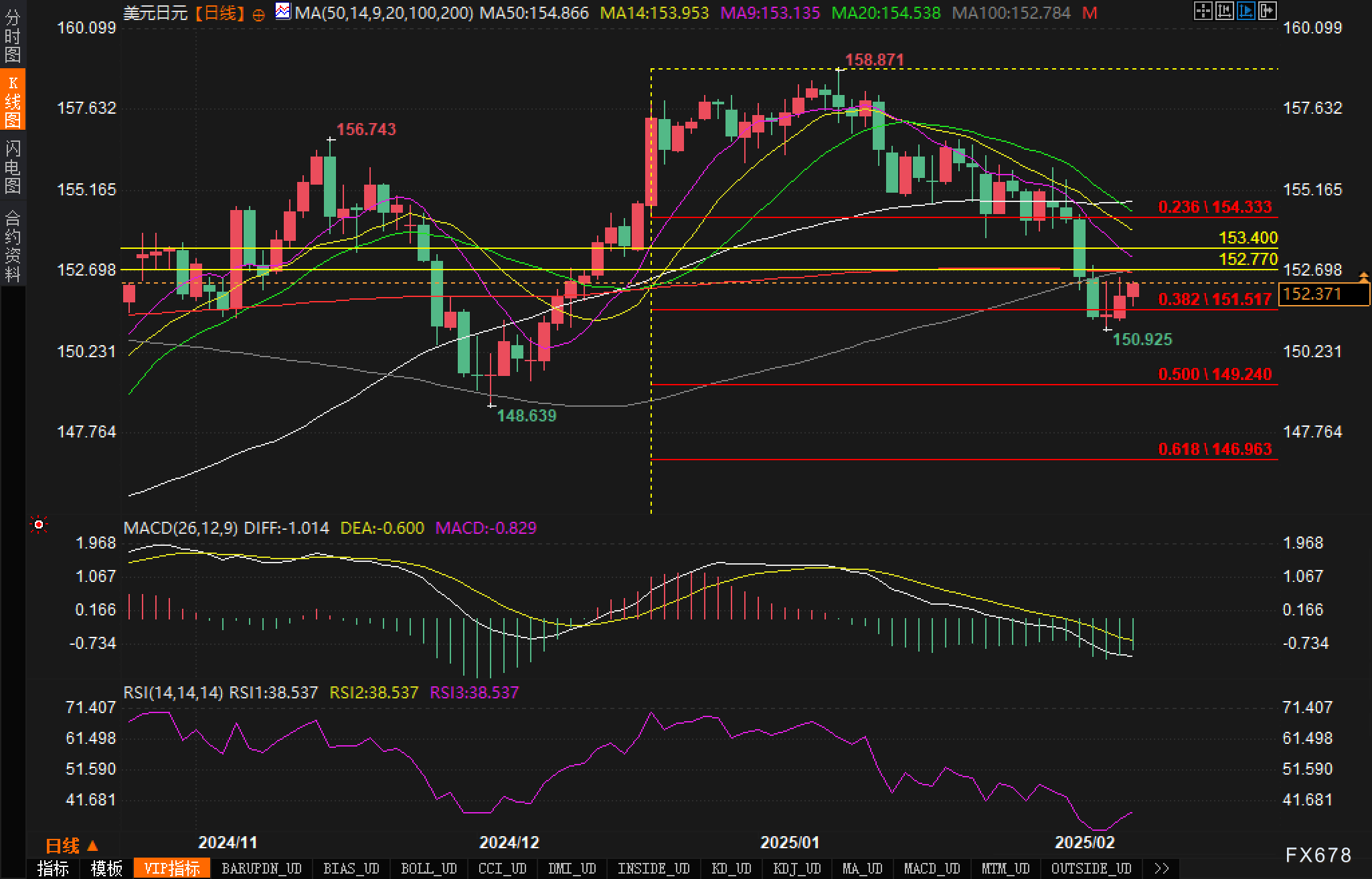 欧元与美上市欧洲 ETF 回落，因特朗普提及对欧盟的关税问题