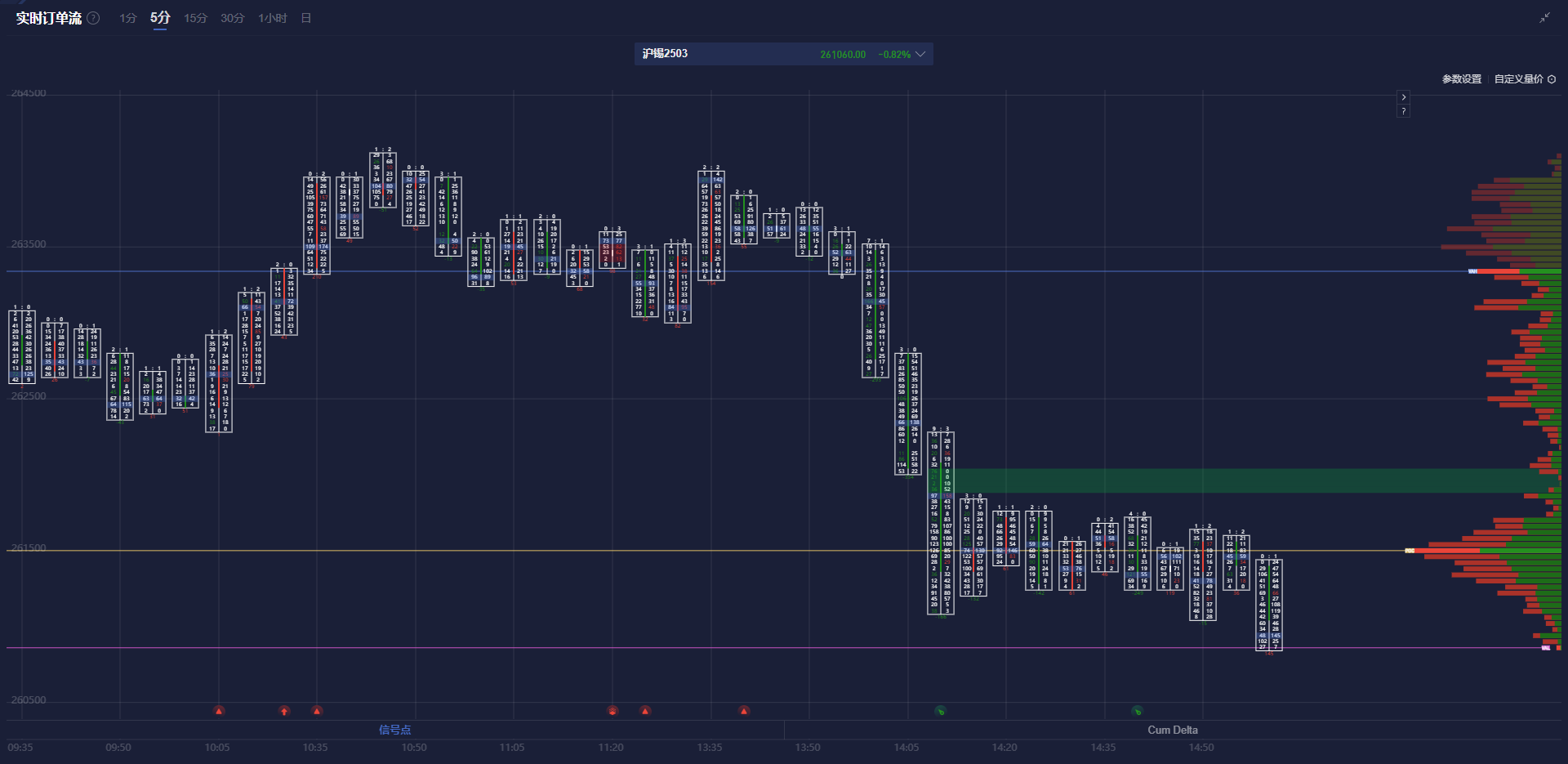 标普 500 指数转向下行,连跌五个交易日的趋势似乎难以阻挡。
