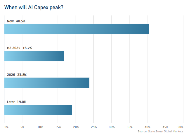 在周三的交易中,10年期美国国债收益率跌破3个月期国债收益率,出现“收益率曲线倒挂”现象。这一现象被认为是有效的经济衰退预测指标之一,提示美联储关注的衰退信号再次显现。