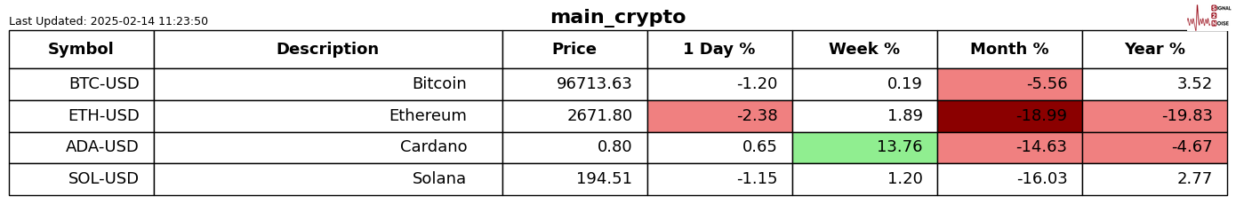 美元兑加元分析