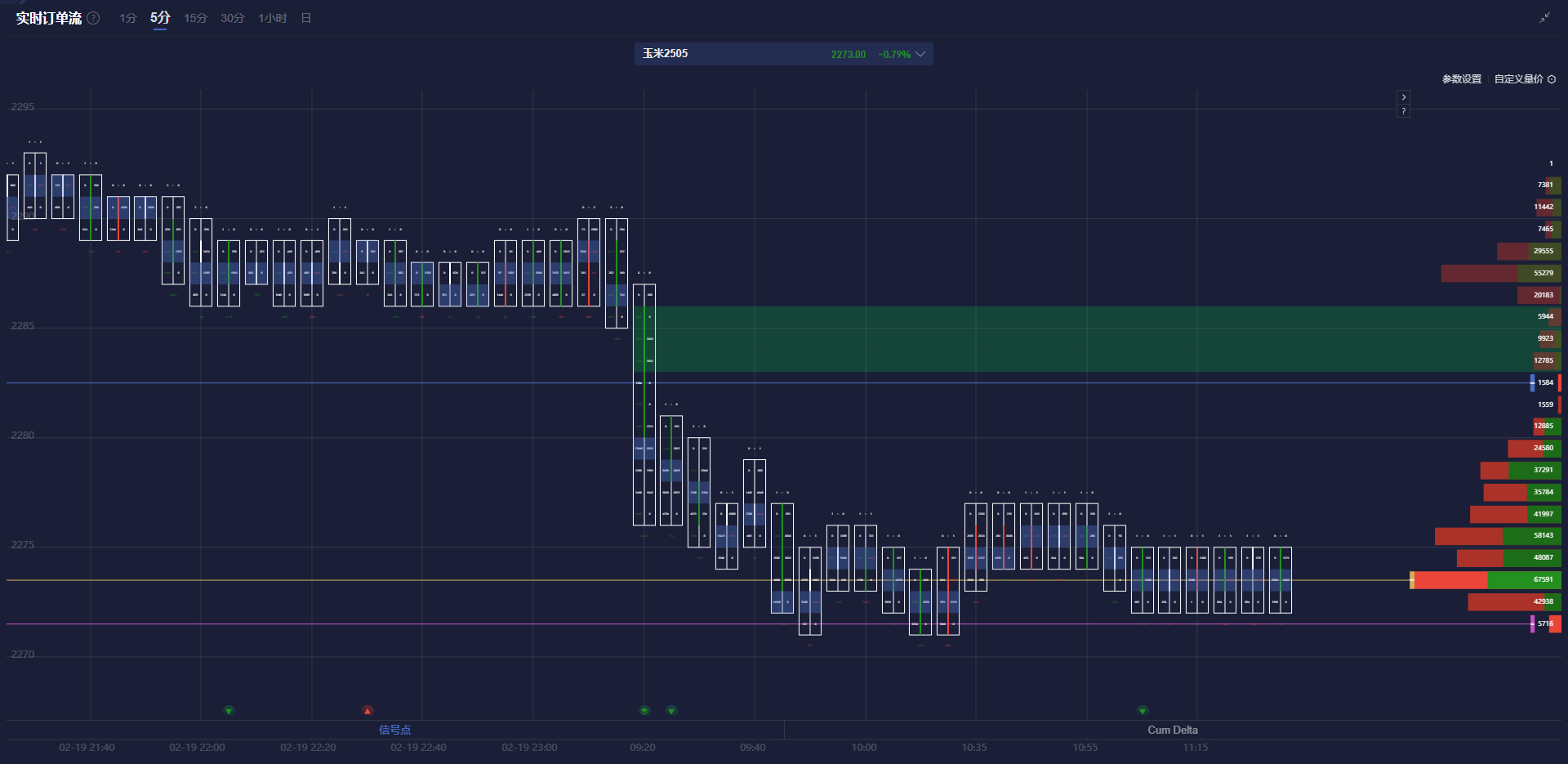 美国 7 年期国债收益率持续下滑,最新数据显示已下降 2.2 个基点,现为 4.191%。