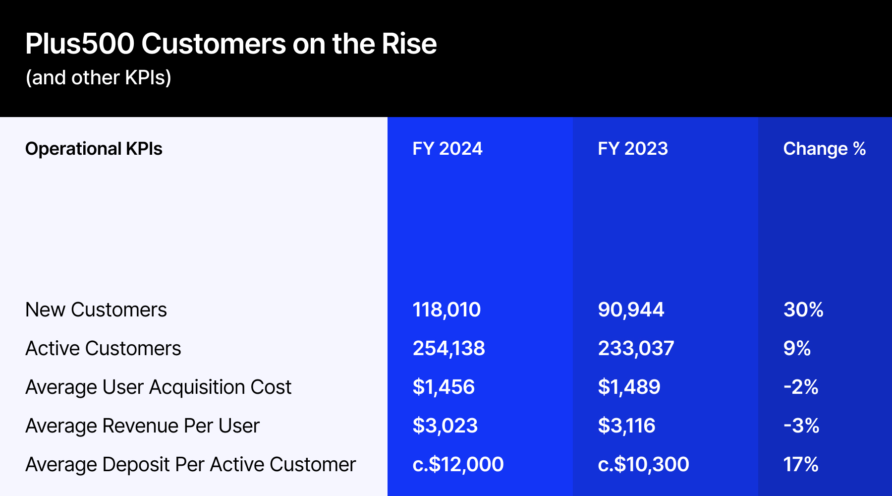 赛富时(CRM.US)Q4营收与前景不佳 AI代理竞争加剧引发忧虑