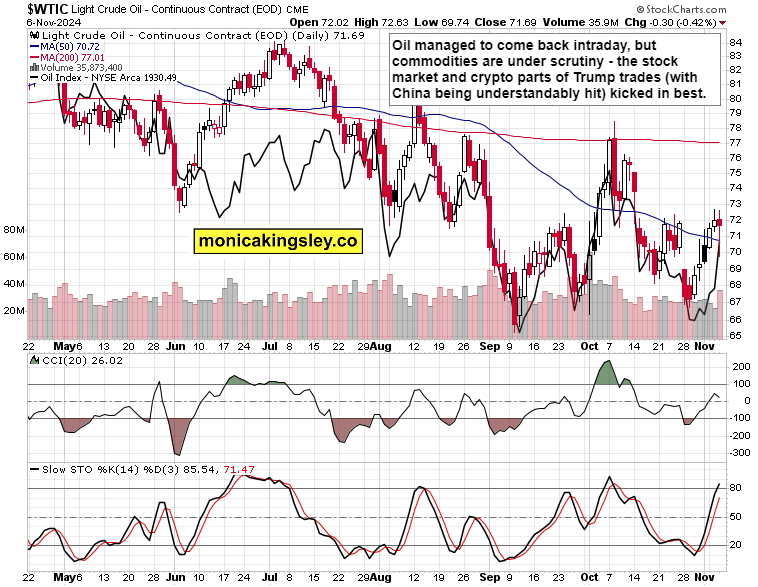 美元兑加元分析