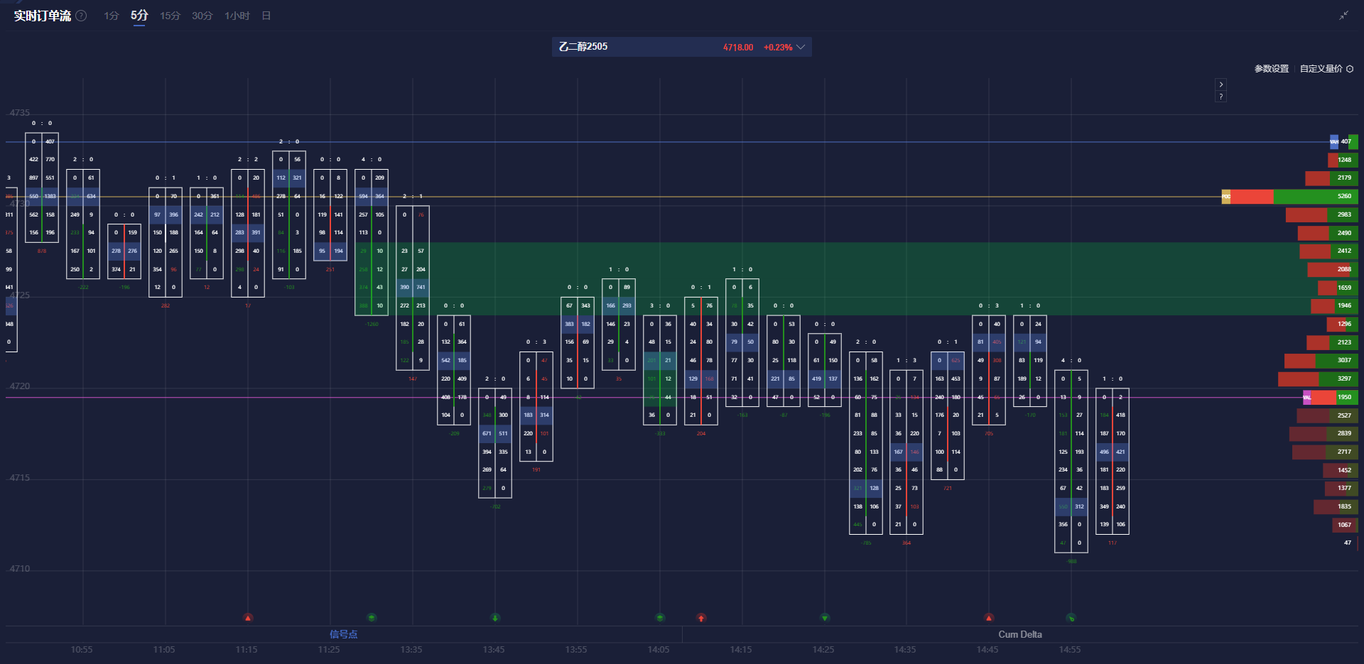 恒指牛熊街货比(56:44)︱2月27日