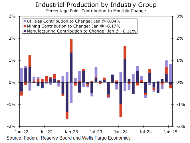 美联储博斯蒂克：不确定性加剧导致投资者耐心等待。