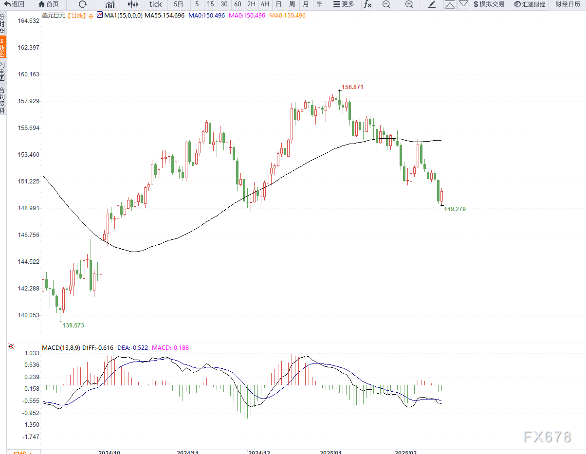 WTI原油期货小幅下跌至68.56美元/桶
