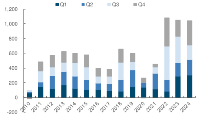 英伟达官方宣布人工智能芯片Blackwell需求激增,已大幅提升产量
