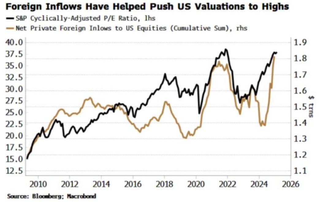 英国财政大臣表示,尽管特朗普威胁要大范围征收贸易关税,仍然希望与美国加强经济合作,以规避这些潜在的关税。他指出,在特朗普首次就任总统时,英美之间的贸易和投资得到了显著增长,因此他对当前形势仍持乐观态度。