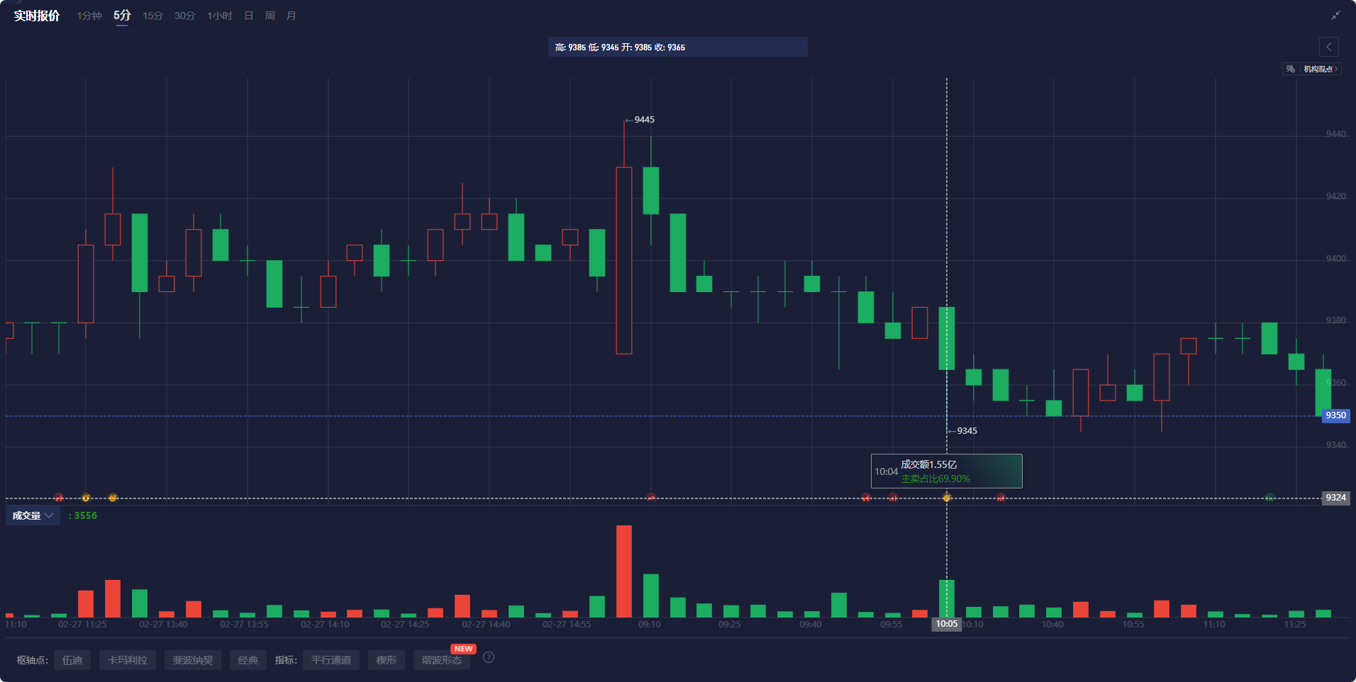 欧元与美上市欧洲 ETF 回落,因特朗普提及对欧盟的关税问题