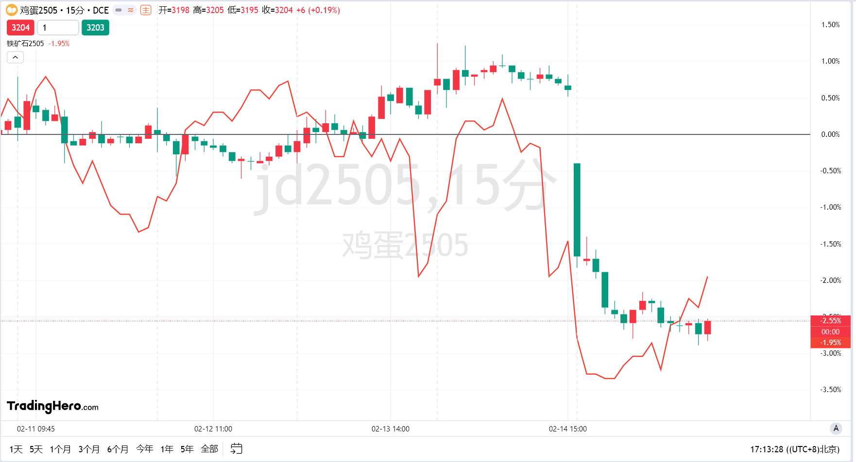 消息:扎克伯格“元宇宙公司”Meta Platforms旗下社交平台Instagram可能会将Reels单独作为一个APP