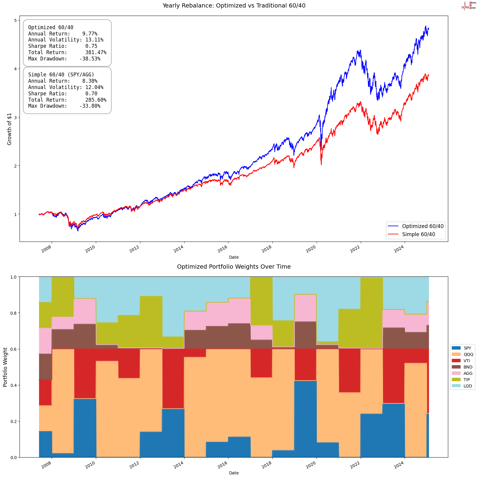 特朗普:乌克兰问题中的维和是相对简单的任务