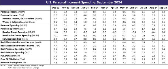 中证指数公司:将于2025年3月18日发布多项质量指数