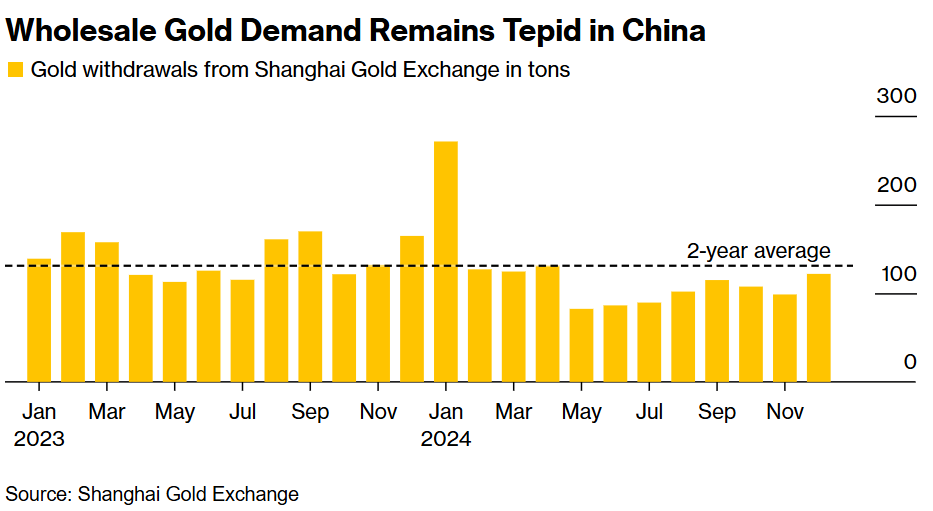 最新市场动态:上期所原油期货与贵金属的表现分析