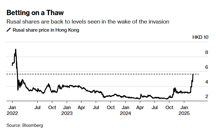 沙特主权财富基金PIF正在与意大利军工企业Leonardo进行投资洽谈