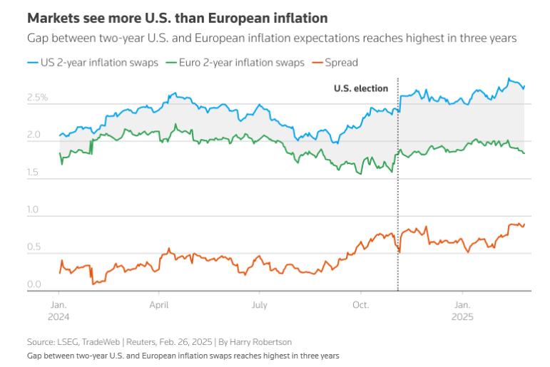 特朗普提出金卡计划以吸引顶尖留学生,力图解决人才短缺问题