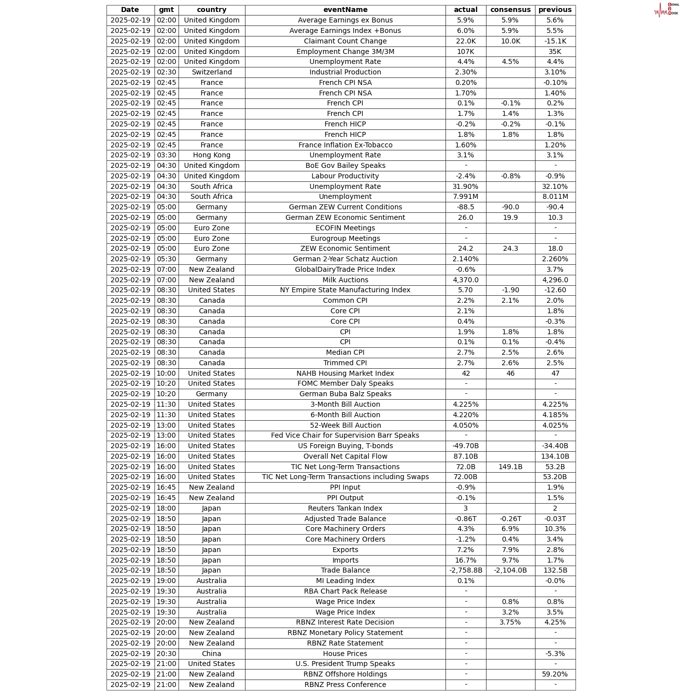 美联储博斯蒂克:尽管通胀依然高企,经济已显著改善