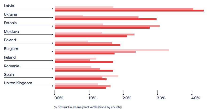 在周三的交易中，10年期美国国债收益率跌破3个月期国债收益率，出现“收益率曲线倒挂”现象。这一现象被认为是有效的经济衰退预测指标之一，提示美联储关注的衰退信号再次显现。