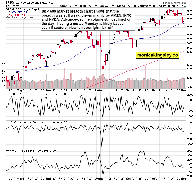 纳斯达克指数突破19100.00大关,当前报19100.04,日内上涨0.39%
