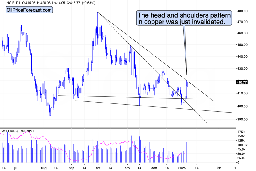 Nymex