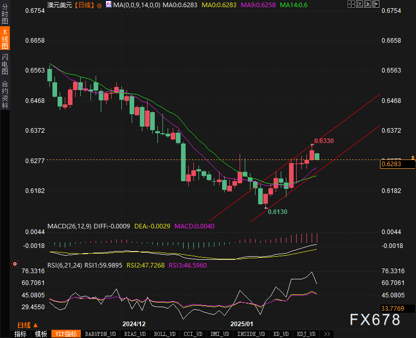 纽约商品交易所（Nymex）