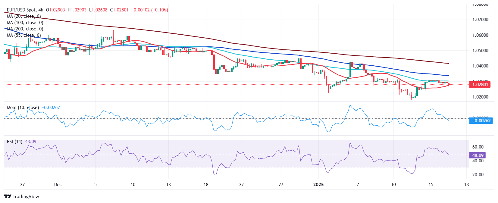 WTI 原油期货小幅下跌至 70 美元，政治局势引发关注
