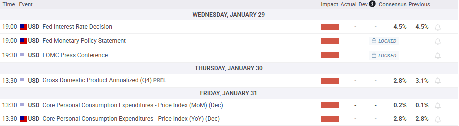 German 10-Year Bond Yield Rises Over 6 Basis Points, Highest Sovereign Bond Yields in France, Italy, Spain, and Austria Increase by Up to 9 Basis Points