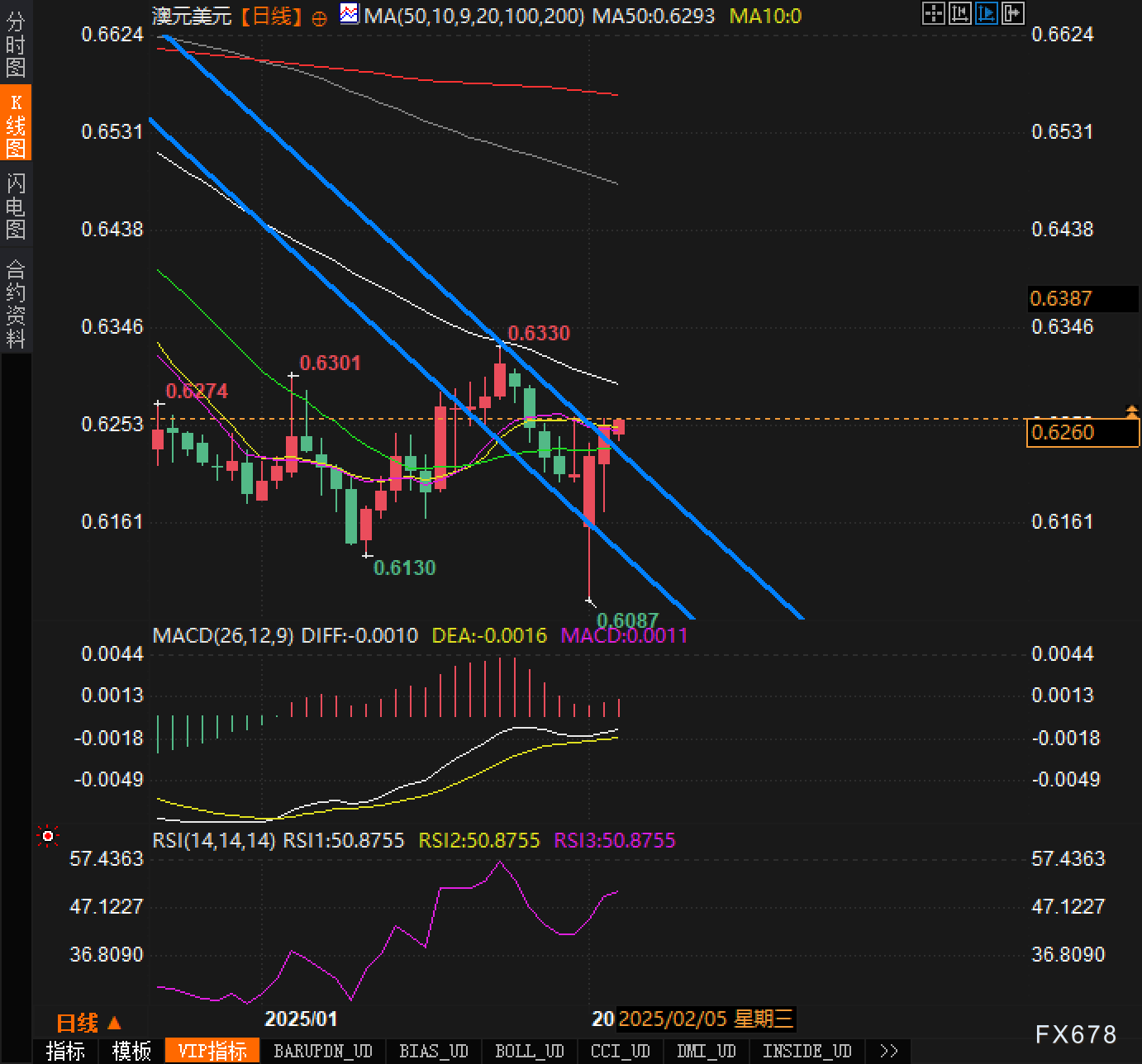 惠普本财季的盈利预期因零部件成本上升而低于分析师的预估。公司预计截至4月份的调整后每股收益将在75至85美分之间，而分析师的平均预期为85美分。惠普的股价在盘后交易中变化不大，周四的收盘价为33.13美元，今年以来股价上涨了1.5%，主要受益于商用电脑销售增长10%。在截至1月31日的季度，惠普的营收增长了2.4%，达到了135亿美元，超出了分析师预测的约134亿美元。