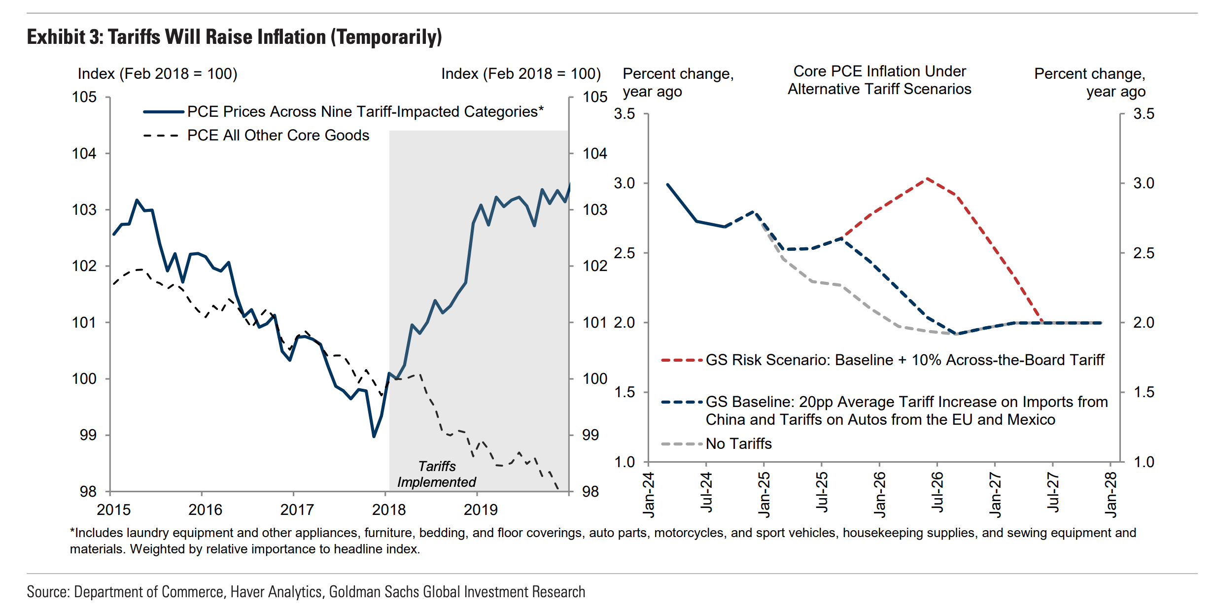 “新债王”Gundlach 预言美国经济衰退概率超50%
