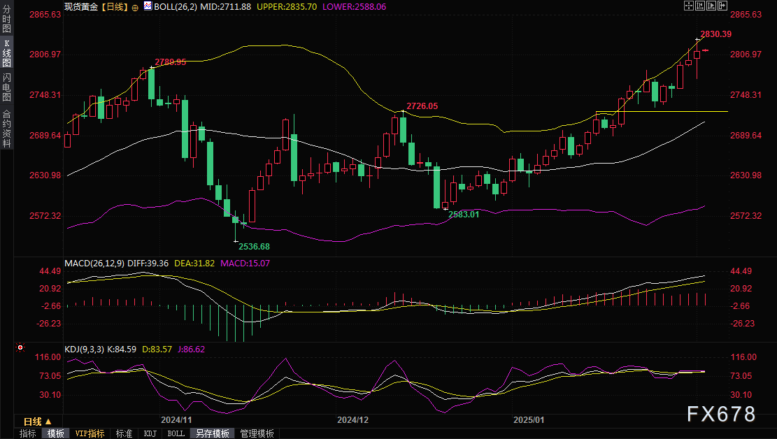 纽约商业交易所4月汽油期货和取暖油期货价格分析