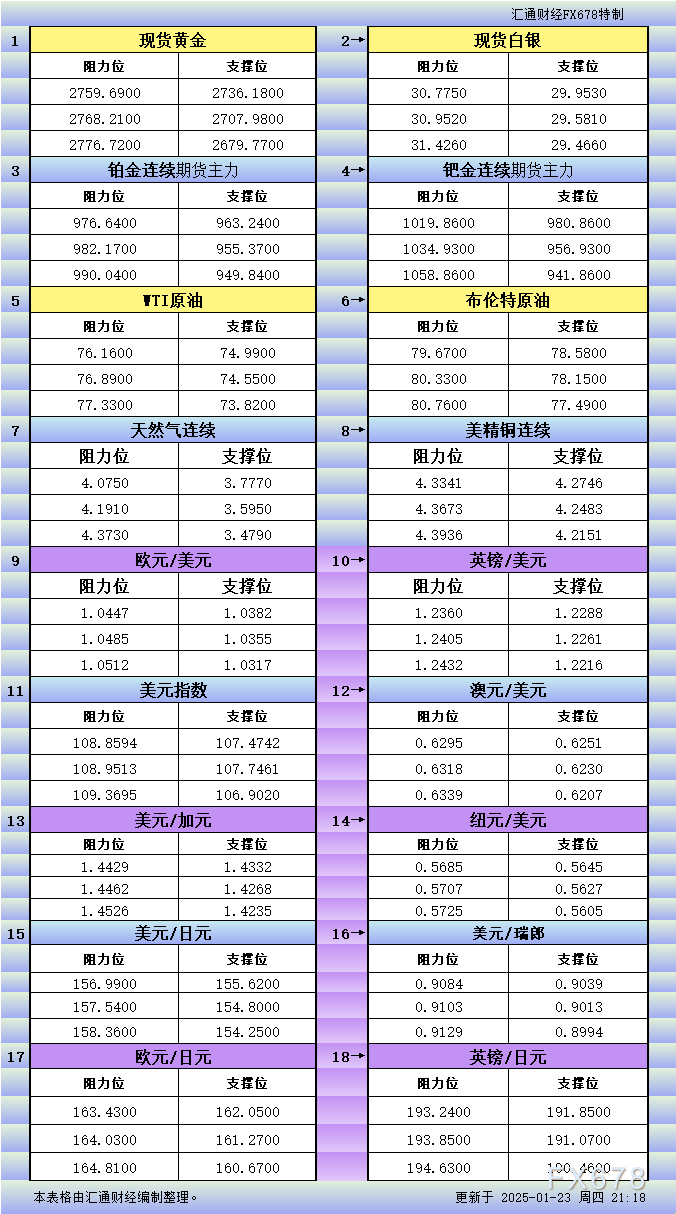 美联储古尔斯比：关税规模增长对经济的影响不容忽视，需谨慎对待“暂时性”言论