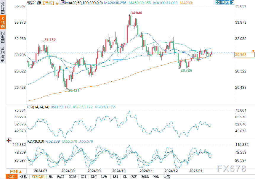 黄金价格预测：XAU/USD关注创纪录高位及美国非农就业数据