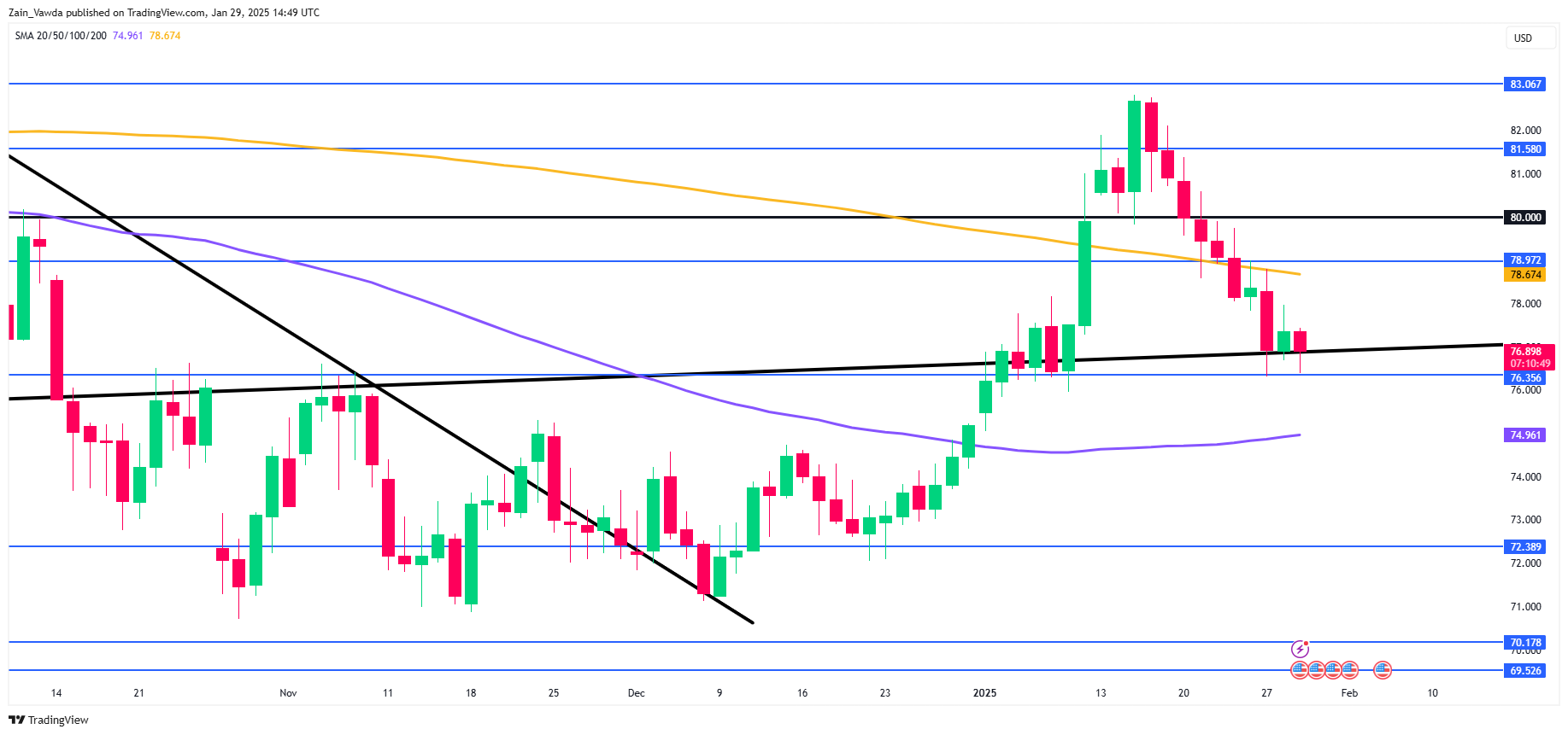美联储周三维持利率不变的可能性为100%，5月降息的概率为17.6%，6月降息的概率为65.7%；