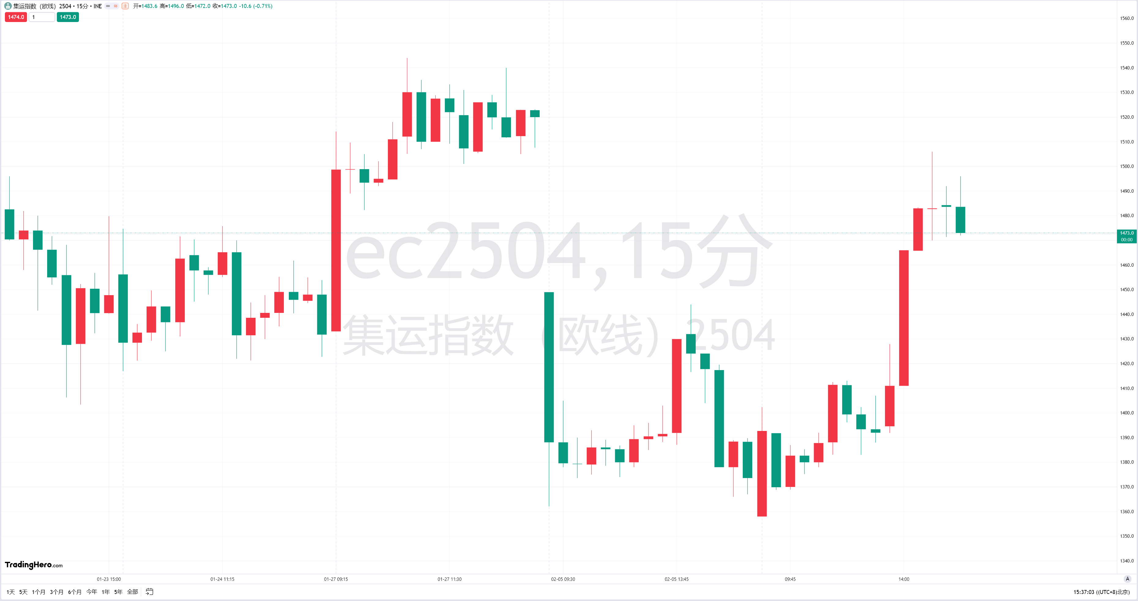 现货白银市场动态