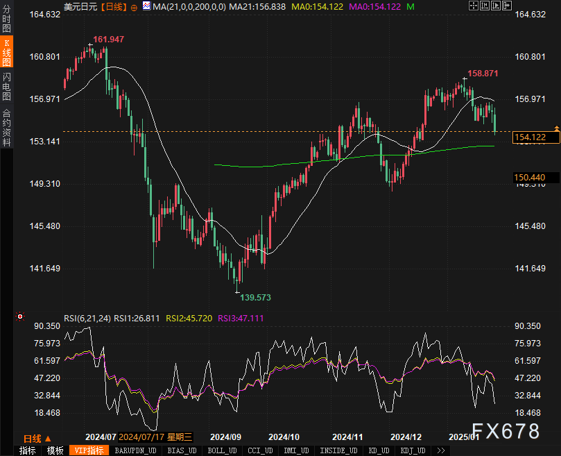 澳大利亚S&P/ASX200指数在周五开盘时出现下滑