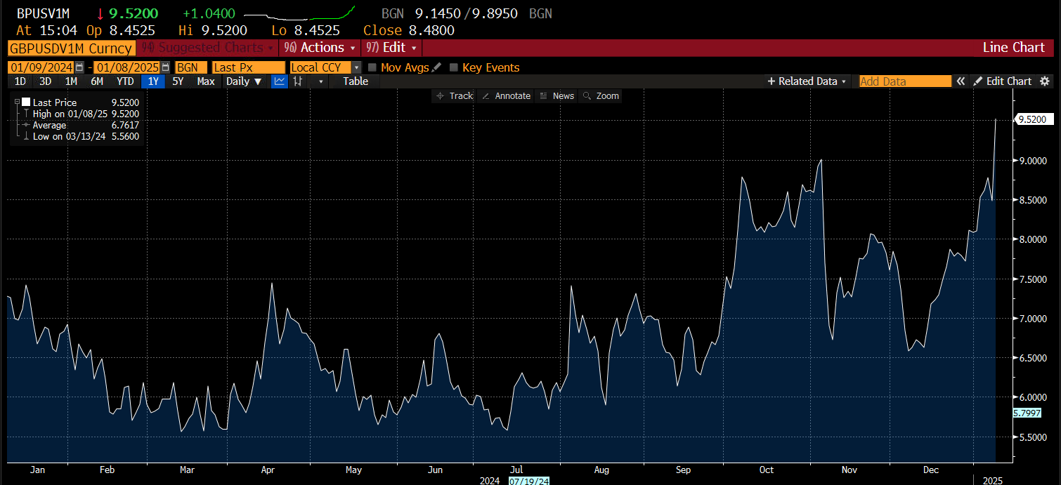 欧洲股市继续向上攀升，德国 DAX 指数上涨 1.1%
