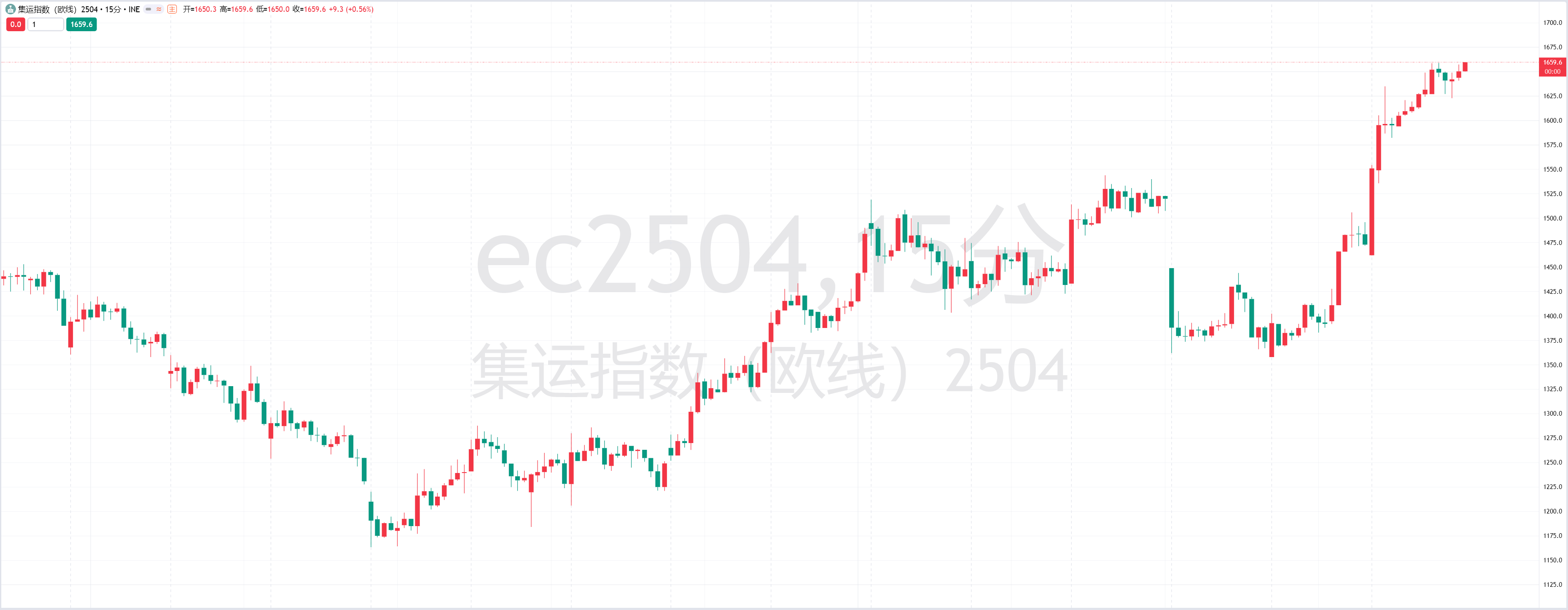 大会邀请函模板