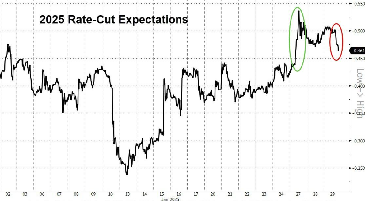 Nymex
