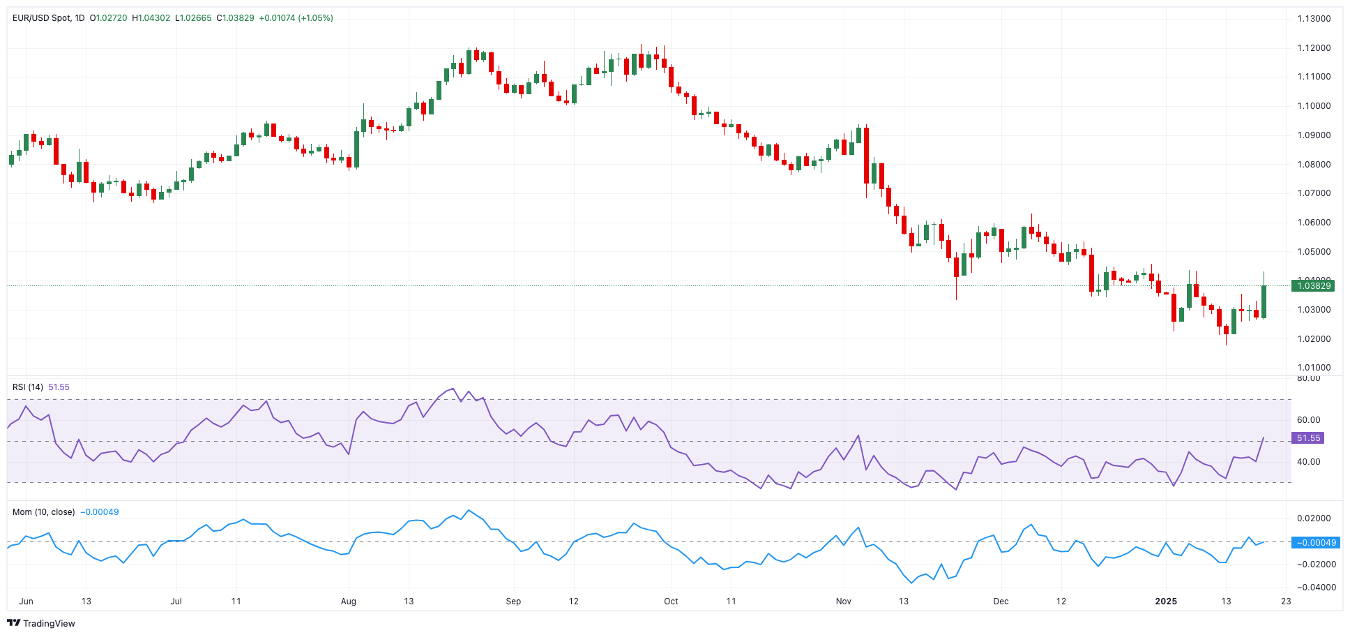 澳洲央行首次降息至4.1%