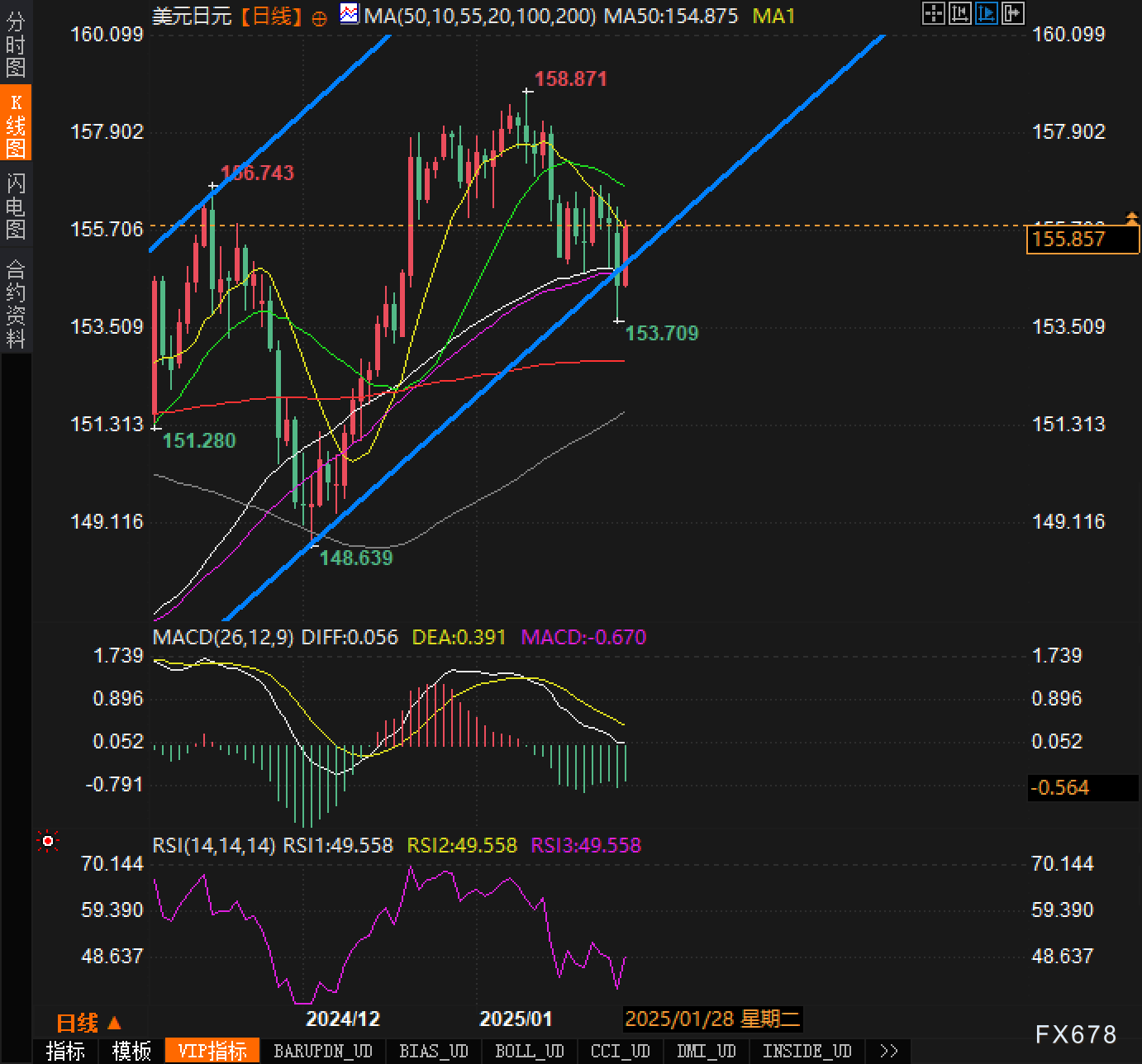 微软(MSFT.US)削减数据中心租约引发市场担忧，或表明AI热潮减退