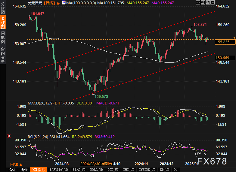 AUD/USD 跌至0.6300附近，多因素影响汇市