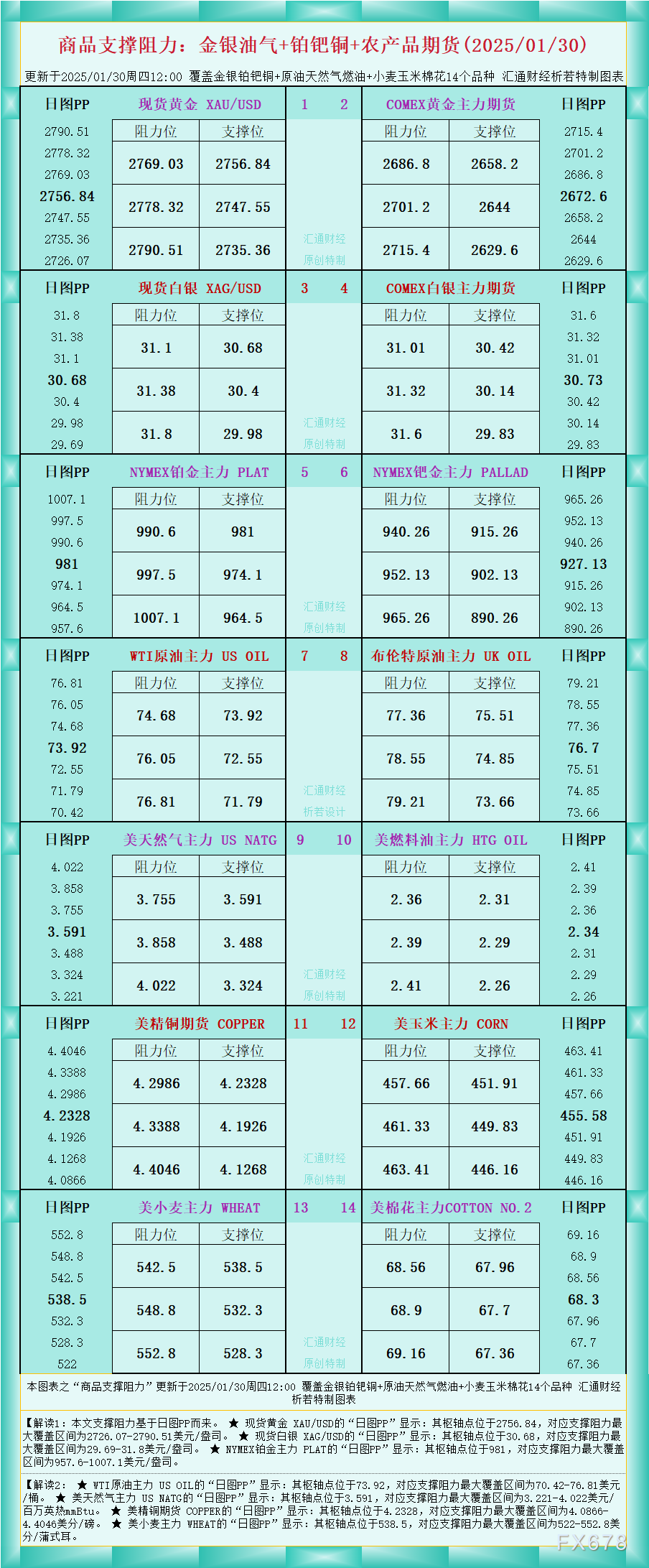美股尚未触底？散户投资者越亏越加注