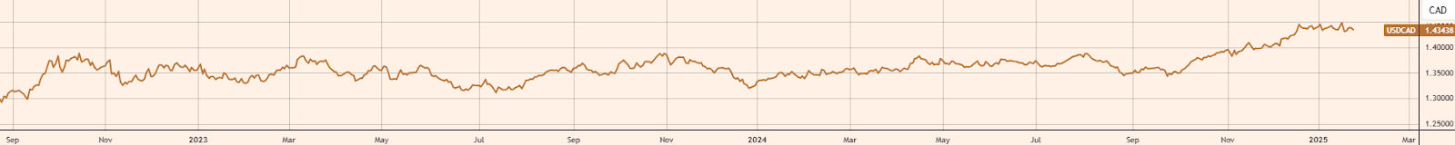 美股异动 | Shake Shack(SHAK.US)四季度财报超预期，股价涨超8.6%