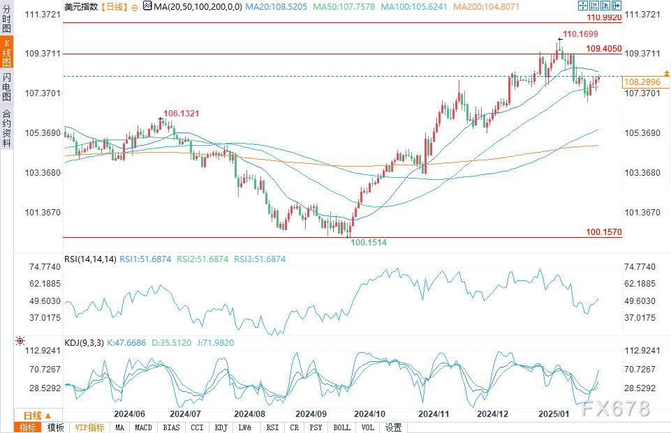 在3月11日，英镑兑美元（GBP/USD）持续上涨，最新报价为1.2925，日内上涨0.39%。盘面显示，英镑日内整体呈现上升趋势，特别是在13:30至17:00的时间段内涨幅显著加快，随后在高位附近小幅波动，目前接近1.2930的四个月高点。市场情绪中，美元疲软以及英国央行（BoE）相对稳健的政策形成了鲜明对比，这推动了英镑在主要货币对中的强劲表现。