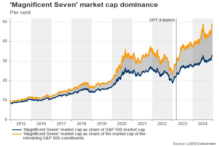 美股动态 | 亿咖通科技(ECX.US)股价上涨超7% 2024年出货量突破200万台创历史新纪录