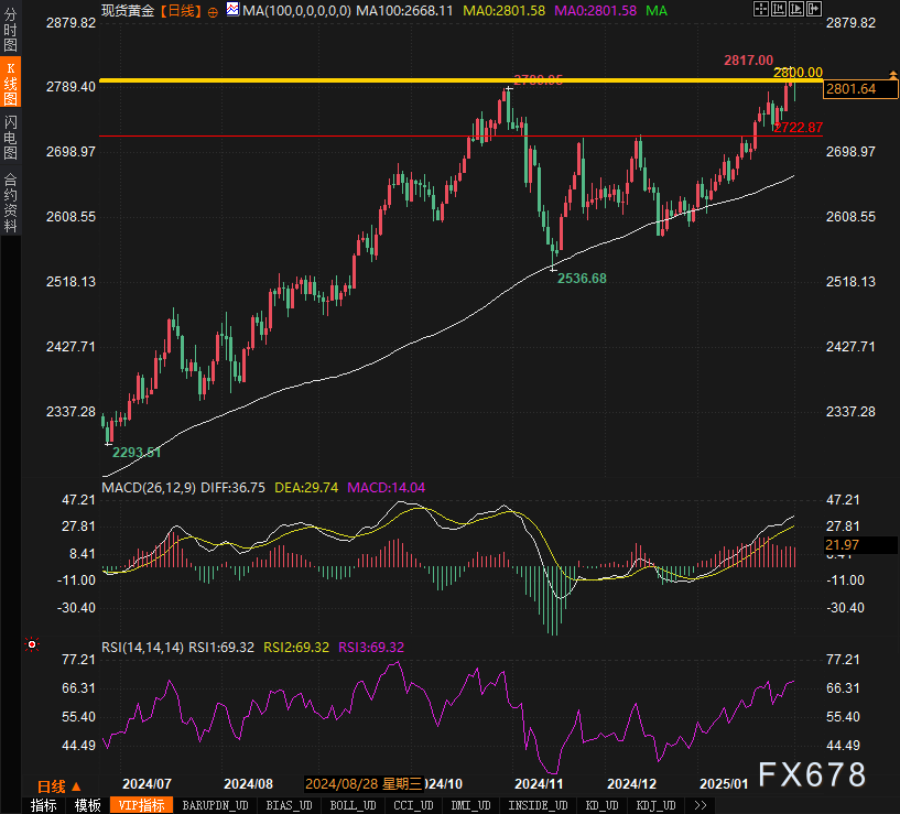 西方石油(OXY.US)Q4同比由盈转亏 12亿美元出售部分上游资产偿还债务