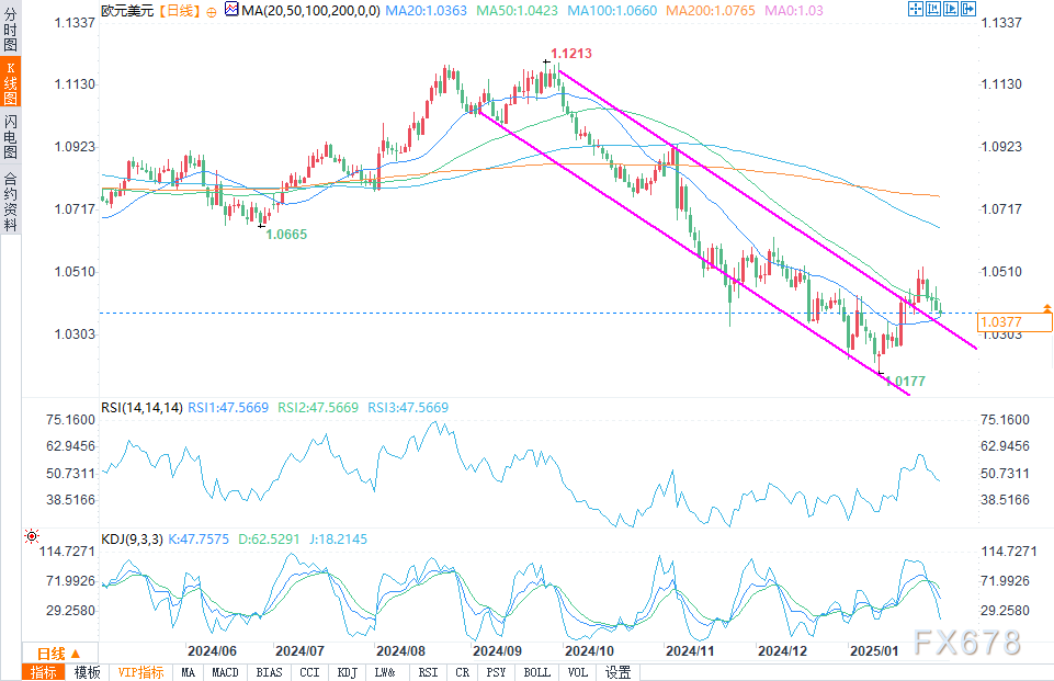 OPEC+于周四宣布了一项新策略，要求七个成员国进一步减少石油产量，以弥补之前超出协议的部分。这项减产幅度预计将超过组织原定于下月开始的增产计划，彰显了OPEC+在平衡市场供需方面的坚定决心。这项措施将持续至2026年6月，意在为全球石油市场带来长期的稳定性。