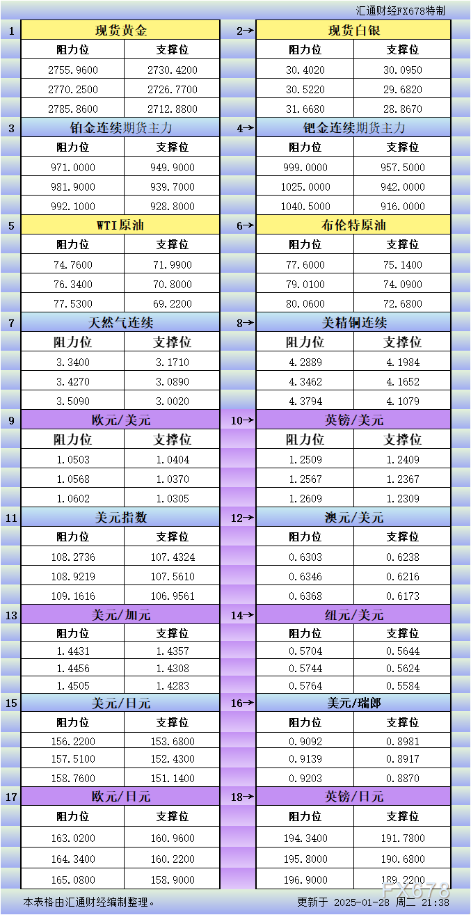 中国台湾黄金价格突破115000.00台两/台币关口，最新报115003.00台两/台币，涨幅0.60%