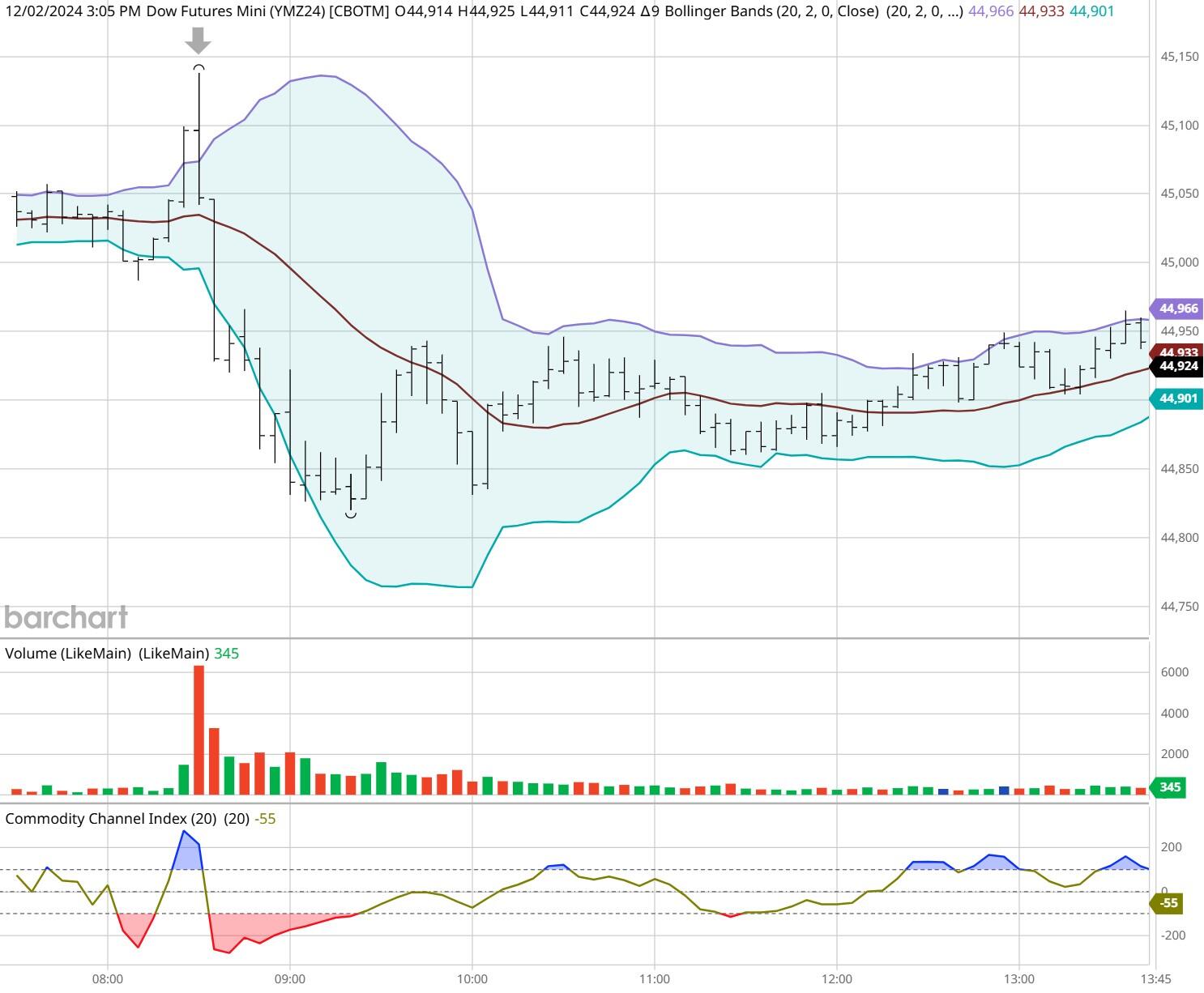 全球最大黄金 ETF--SPDR Gold Trust 持仓持续增长，当前达909.28吨